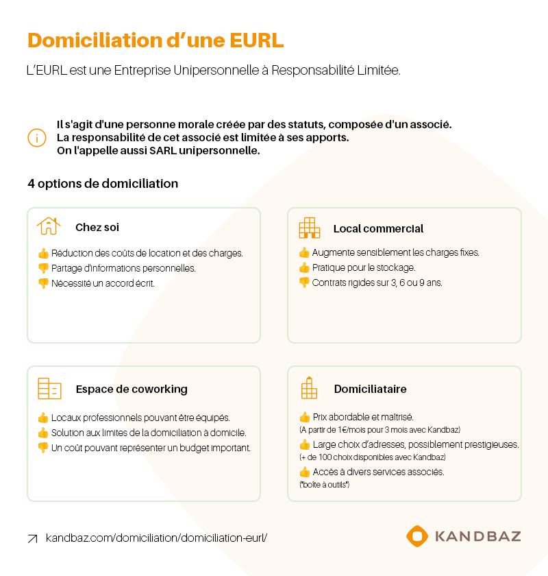 Domiciliation EURL