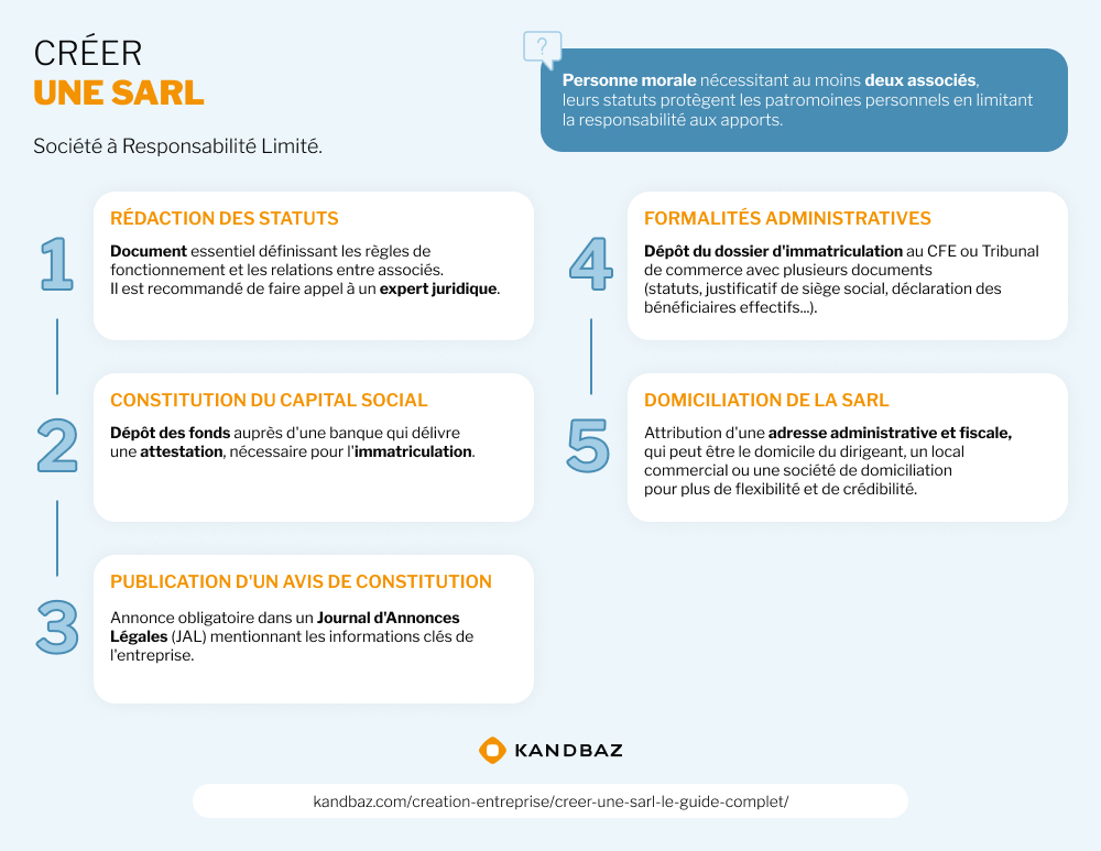 Les étapes de création d’une SARL