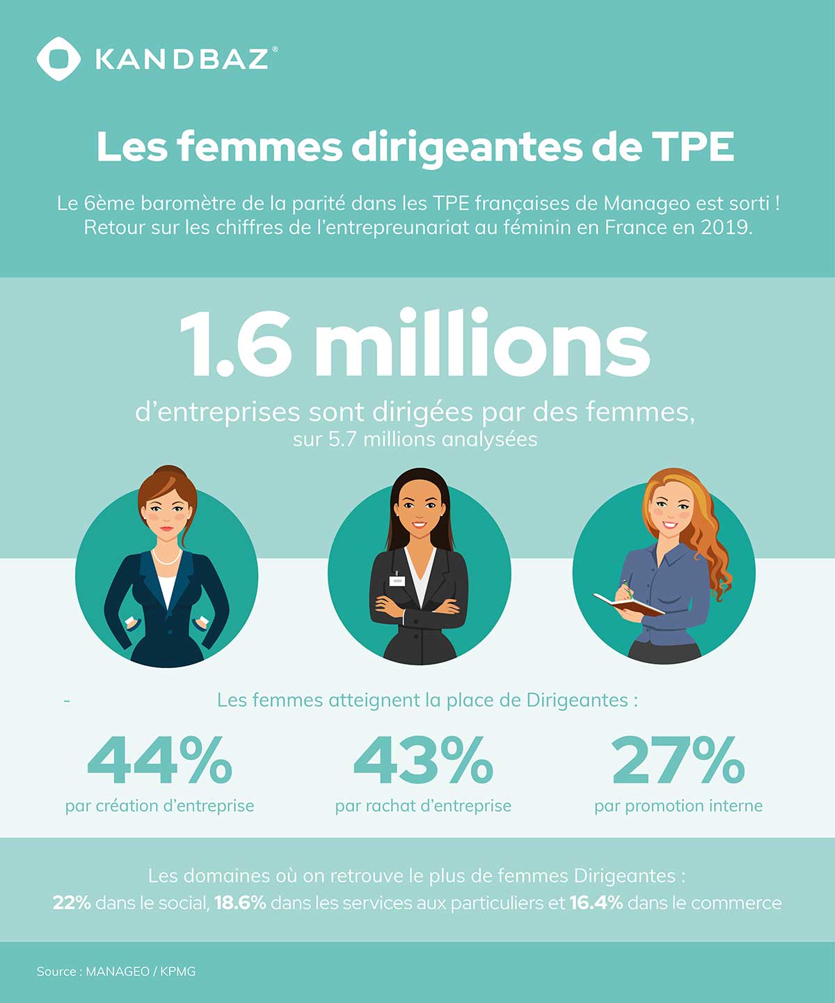 Les femmes dirigeantes d'entreprises en France