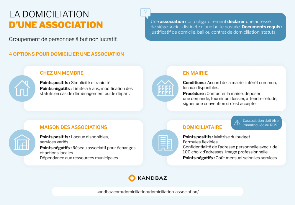 domicilier une association