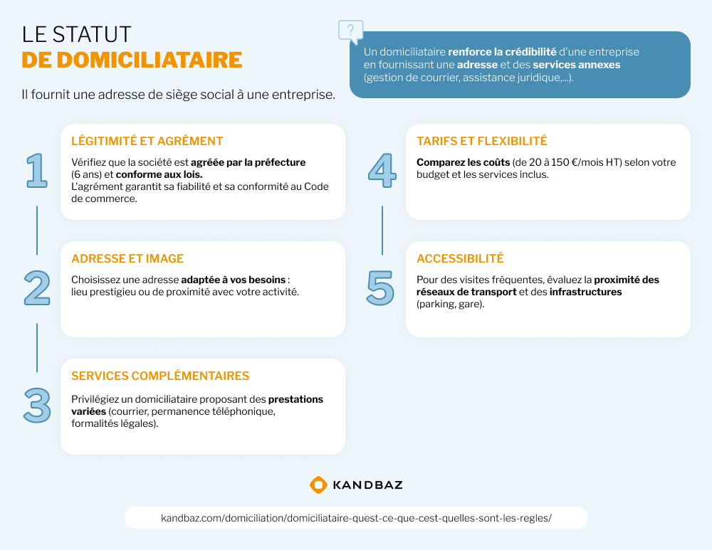 Choisir un domiciliataire fiable