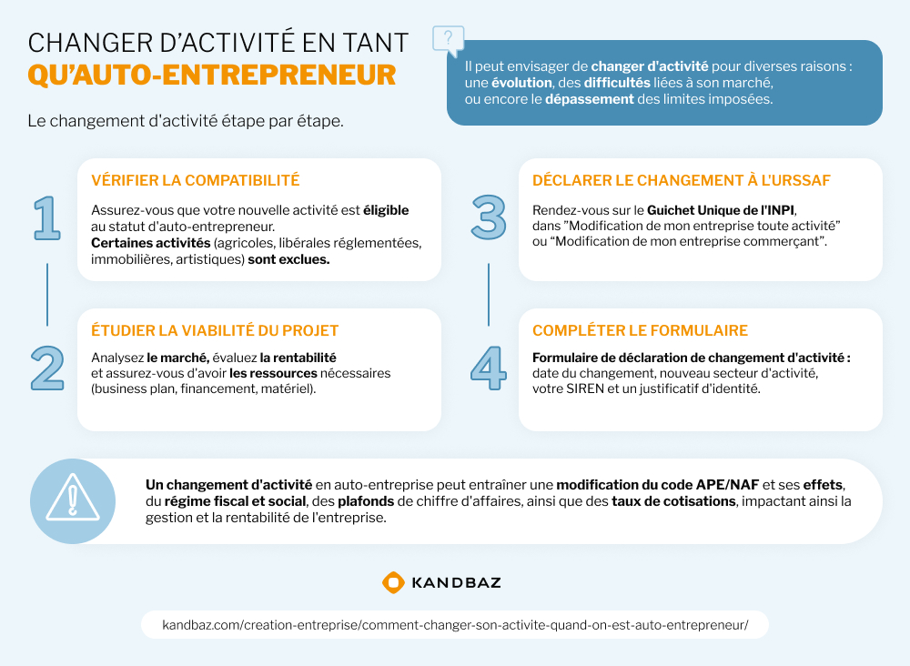 Changer d'activité en tant qu'auto-entrepreneur