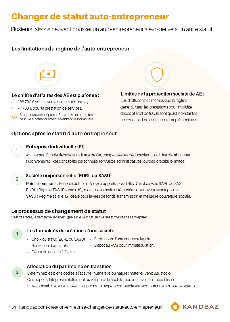 Changer de statut Auto-entrepreneur