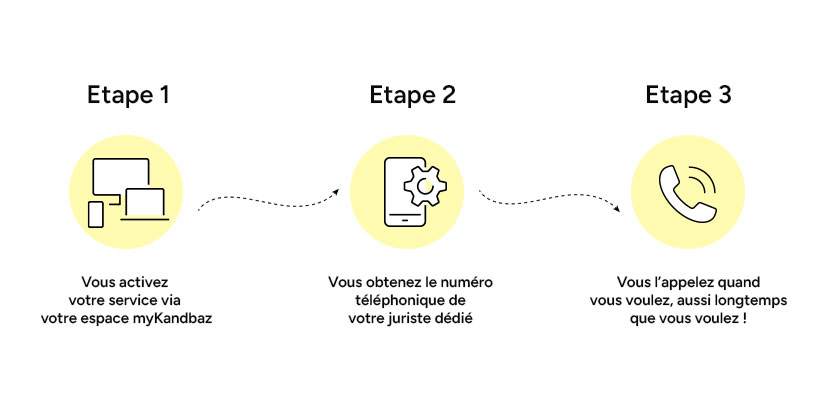 Assistance juridique