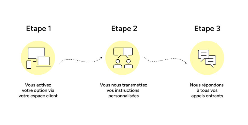 Permanence téléphonique